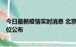 今日最新疫情实时消息 北京通州新增2例确诊病例，风险点位公布