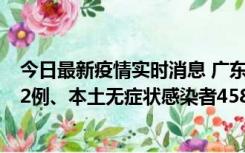 今日最新疫情实时消息 广东10月31日新增本土确诊病例242例、本土无症状感染者458例