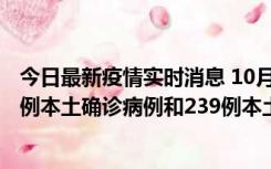 今日最新疫情实时消息 10月31日0-21时，乌鲁木齐新增19例本土确诊病例和239例本土无症状感染者