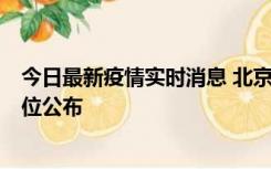 今日最新疫情实时消息 北京通州新增2例确诊病例，风险点位公布