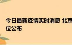 今日最新疫情实时消息 北京通州新增2例确诊病例，风险点位公布