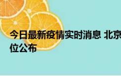 今日最新疫情实时消息 北京通州新增2例确诊病例，风险点位公布