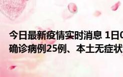 今日最新疫情实时消息 1日0-21时，新疆乌鲁木齐新增本土确诊病例25例、本土无症状感染者329例