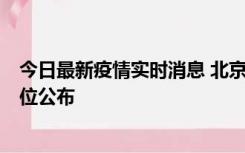 今日最新疫情实时消息 北京通州新增2例确诊病例，风险点位公布