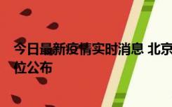 今日最新疫情实时消息 北京通州新增2例确诊病例，风险点位公布