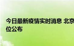 今日最新疫情实时消息 北京通州新增2例确诊病例，风险点位公布