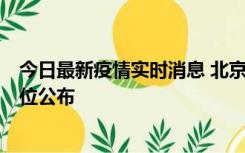 今日最新疫情实时消息 北京通州新增2例确诊病例，风险点位公布