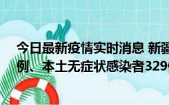 今日最新疫情实时消息 新疆乌鲁木齐新增本土确诊病例25例、本土无症状感染者329例