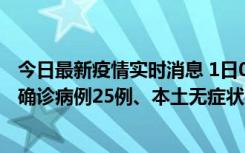 今日最新疫情实时消息 1日0-21时，新疆乌鲁木齐新增本土确诊病例25例、本土无症状感染者329例