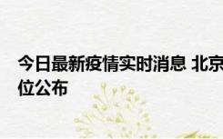 今日最新疫情实时消息 北京通州新增2例确诊病例，风险点位公布