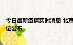 今日最新疫情实时消息 北京通州新增2例确诊病例，风险点位公布