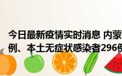 今日最新疫情实时消息 内蒙古11月1日新增本土确诊病例24例、本土无症状感染者296例