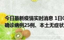 今日最新疫情实时消息 1日0-21时，新疆乌鲁木齐新增本土确诊病例25例、本土无症状感染者329例