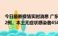 今日最新疫情实时消息 广东10月31日新增本土确诊病例242例、本土无症状感染者458例