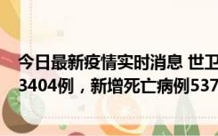 今日最新疫情实时消息 世卫组织：全球新增新冠确诊病例63404例，新增死亡病例537例