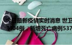 今日最新疫情实时消息 世卫组织：全球新增新冠确诊病例63404例，新增死亡病例537例