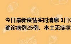 今日最新疫情实时消息 1日0-21时，新疆乌鲁木齐新增本土确诊病例25例、本土无症状感染者329例