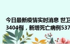 今日最新疫情实时消息 世卫组织：全球新增新冠确诊病例63404例，新增死亡病例537例