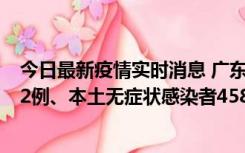 今日最新疫情实时消息 广东10月31日新增本土确诊病例242例、本土无症状感染者458例