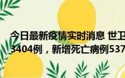 今日最新疫情实时消息 世卫组织：全球新增新冠确诊病例63404例，新增死亡病例537例