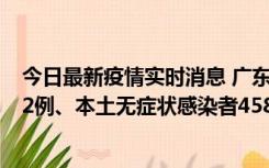 今日最新疫情实时消息 广东10月31日新增本土确诊病例242例、本土无症状感染者458例