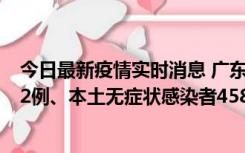 今日最新疫情实时消息 广东10月31日新增本土确诊病例242例、本土无症状感染者458例