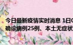 今日最新疫情实时消息 1日0-21时，新疆乌鲁木齐新增本土确诊病例25例、本土无症状感染者329例