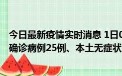 今日最新疫情实时消息 1日0-21时，新疆乌鲁木齐新增本土确诊病例25例、本土无症状感染者329例