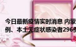 今日最新疫情实时消息 内蒙古11月1日新增本土确诊病例24例、本土无症状感染者296例