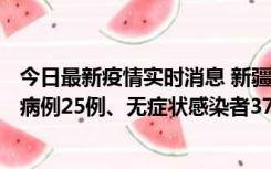 今日最新疫情实时消息 新疆维吾尔自治区11月2日新增确诊病例25例、无症状感染者376例