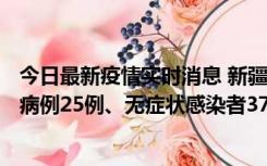 今日最新疫情实时消息 新疆维吾尔自治区11月2日新增确诊病例25例、无症状感染者376例