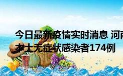 今日最新疫情实时消息 河南昨日新增本土确诊病例16例、本土无症状感染者174例