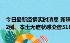 今日最新疫情实时消息 新疆乌鲁木齐市新增本土确诊病例32例、本土无症状感染者518例