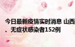 今日最新疫情实时消息 山西11月9日新增本土确诊病例35例、无症状感染者152例