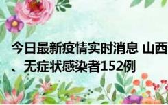 今日最新疫情实时消息 山西11月9日新增本土确诊病例35例、无症状感染者152例