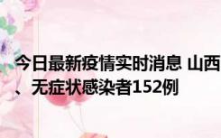 今日最新疫情实时消息 山西11月9日新增本土确诊病例35例、无症状感染者152例