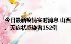 今日最新疫情实时消息 山西11月9日新增本土确诊病例35例、无症状感染者152例