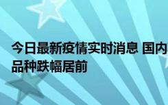 今日最新疫情实时消息 国内期货主力合约涨跌互现，原油系品种跌幅居前