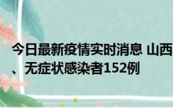 今日最新疫情实时消息 山西11月9日新增本土确诊病例35例、无症状感染者152例