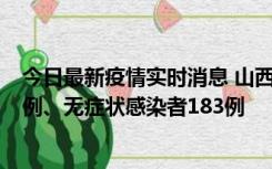 今日最新疫情实时消息 山西11月10日新增本土确诊病例53例、无症状感染者183例