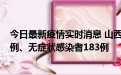 今日最新疫情实时消息 山西11月10日新增本土确诊病例53例、无症状感染者183例