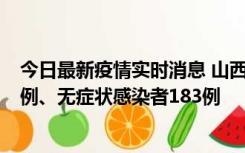 今日最新疫情实时消息 山西11月10日新增本土确诊病例53例、无症状感染者183例