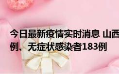 今日最新疫情实时消息 山西11月10日新增本土确诊病例53例、无症状感染者183例