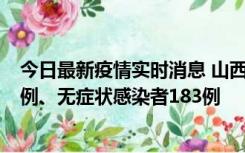 今日最新疫情实时消息 山西11月10日新增本土确诊病例53例、无症状感染者183例