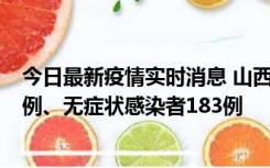 今日最新疫情实时消息 山西11月10日新增本土确诊病例53例、无症状感染者183例