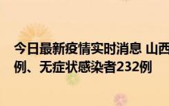 今日最新疫情实时消息 山西11月12日新增本土确诊病例40例、无症状感染者232例