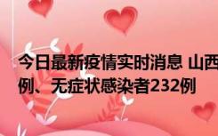 今日最新疫情实时消息 山西11月12日新增本土确诊病例40例、无症状感染者232例