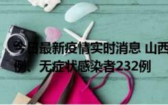 今日最新疫情实时消息 山西11月12日新增本土确诊病例40例、无症状感染者232例