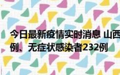 今日最新疫情实时消息 山西11月12日新增本土确诊病例40例、无症状感染者232例