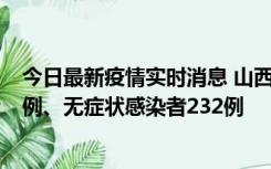 今日最新疫情实时消息 山西11月12日新增本土确诊病例40例、无症状感染者232例